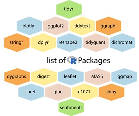 r package examples